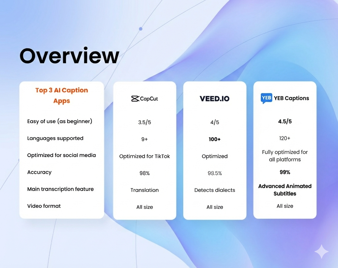 12 cele mai bune aplicatii AI de subtitrari pentru video in 2026 (gratuite si platite)